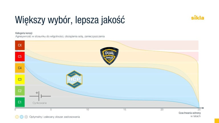 Dualshield - maksymalna ochrona antykorozyjna dla wymagających zastosowań