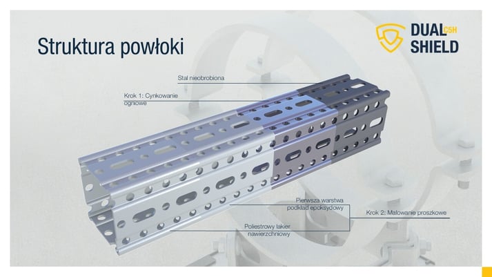 struktura powłoki 