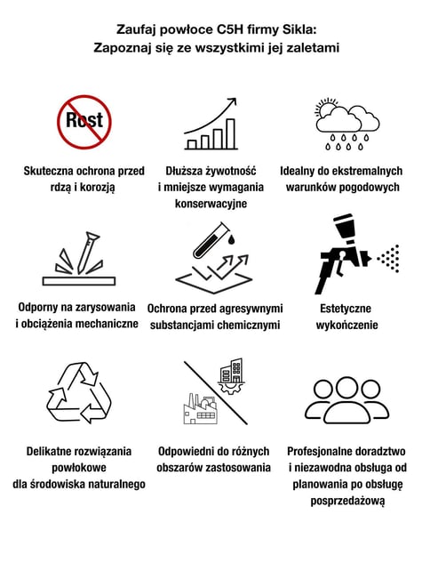 Zalety powłoki DUALSHIELD od Sikla